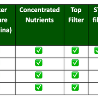 DIY Spirulina Grow Kit - the EDUaerium