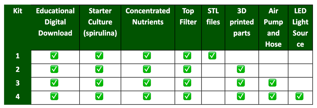 DIY Spirulina Grow Kit - the EDUaerium